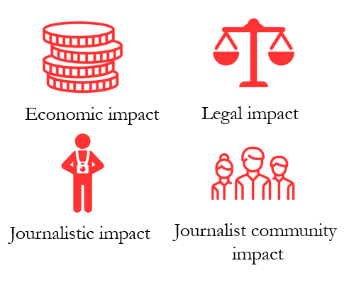 Journalist Impact Survey 2018